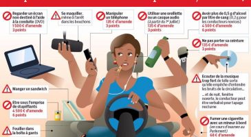 Les nouvelles pénalités au volant commencent à partir du 1er j - %%sitename%%