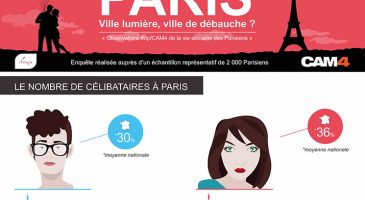 Les parisiens ont une sexualité plus libérée que les autres fr - %%sitename%%