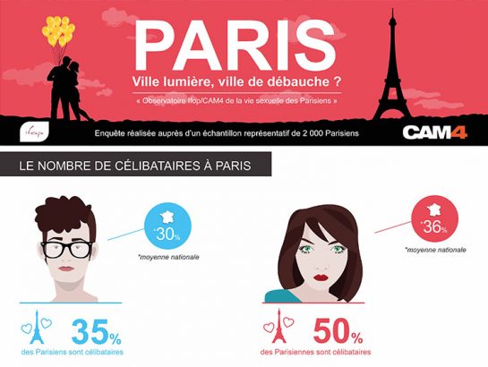 Les-parisiens-ont-une-sexualite-plus-liberee-que-les-autres-francais
