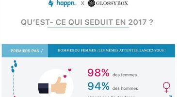 Que trouve-t-on de sexy chez l'autre ? La réponse en infograph - %%sitename%%