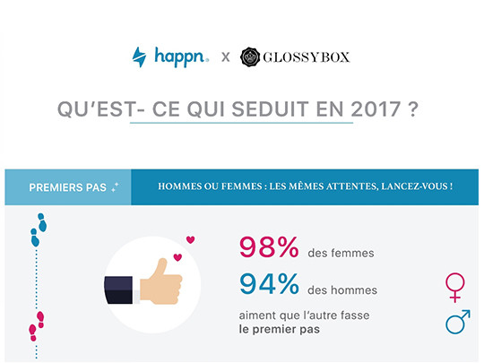 Que-trouve-t-on-de-sexy-chez-l-autre-La-reponse-en-infographie